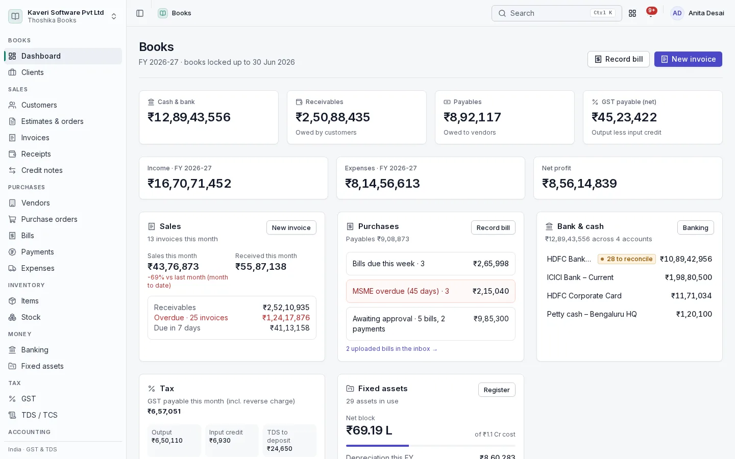 Books dashboard with cash, receivables, payables and GST positions